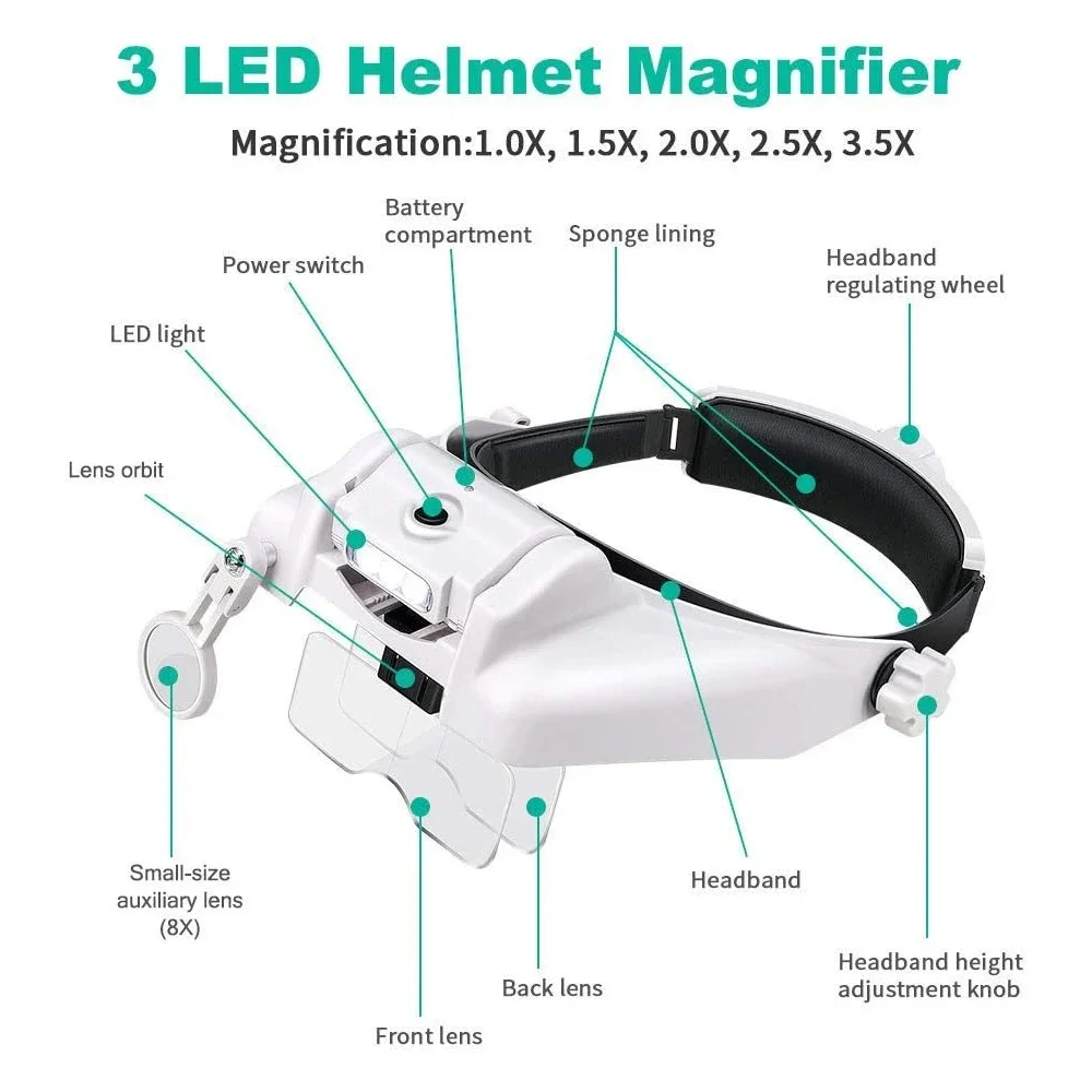 Tkdmr Usb Oplaad Head Mounted Verrekijker Eyewear Loupe Vergrootglas Met 3LED Verlichte Hoofdband Vergrootglas Voor Reading