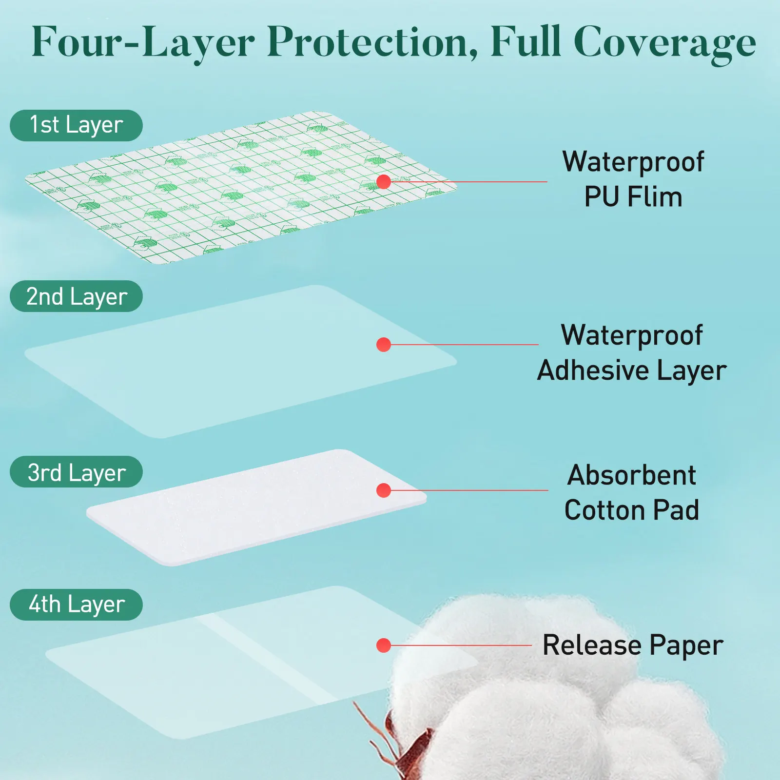 10Pcs Women's Waterproof Private Patches Cotton Core Soft Comfortable Swimming Bathing Water Training Seamless Discreet Female