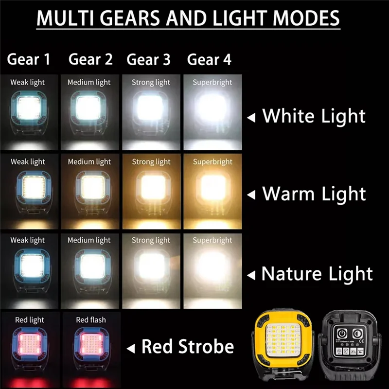 

AA63 HOT Rechargeable Super Bright Mini Work Lamp, Portable Torch For Camping And Outdoor Emergency Lighting