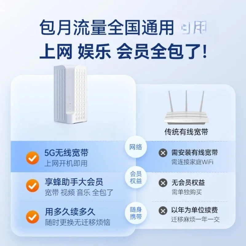 CPE router P2 home wireless broadband + WiFi6 (AX3000) mobile portable wifi
