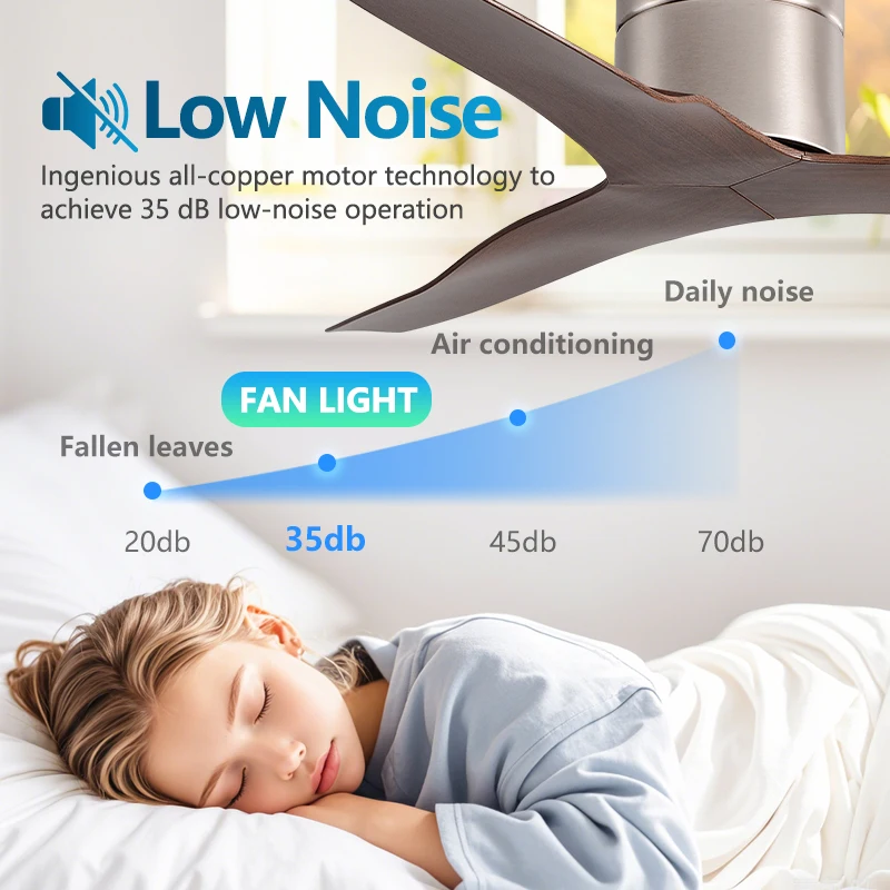 Thumbnail 4 - #40 Ceiling Fans Deals & Discounts