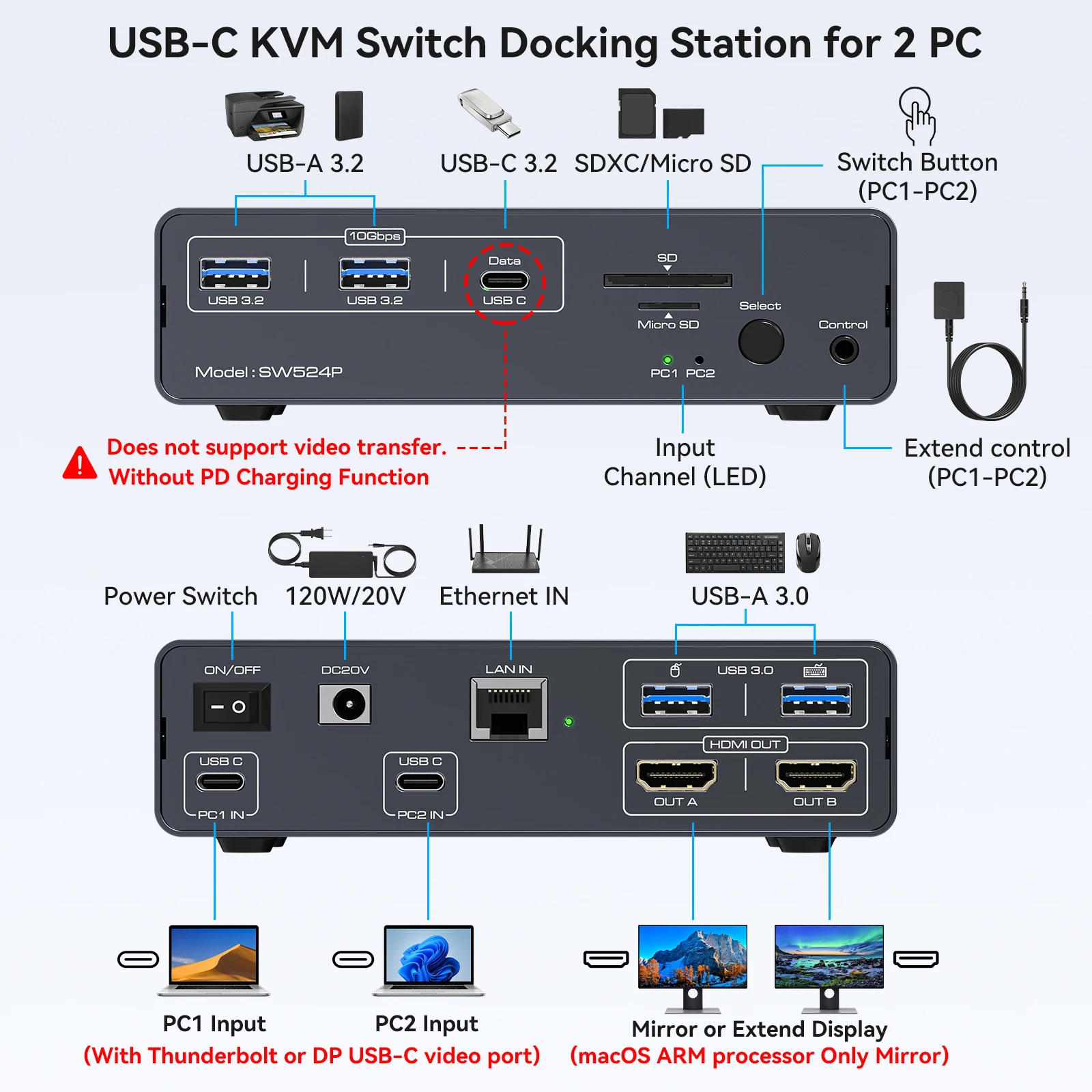 USB C KVM 스위치 도크 2입력 2출력 4K@60Hz HDMI KVM 도킹 스테이션 (2대의 컴퓨터가 2대의 모니터를 공유, PD 100W 지원, 윈도우용)