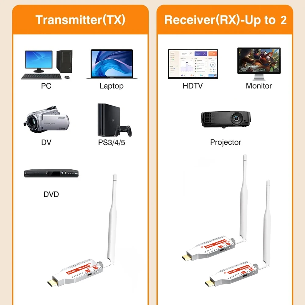 4K HDMI-Compatible Wireless Extender 100/150M AV Transmitter Receiver Screen Mirror Adapter for Camera PC Laptop TV Home Office