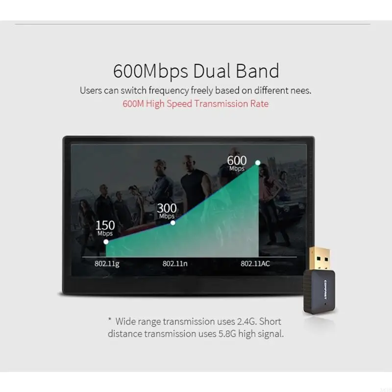 N84B USB WiFi Адаптер для ПК 802.11AX 600 Мбит / с USB2.0 Сетевой карты Двухполосная частота беспроводная сетевая карта Wifi