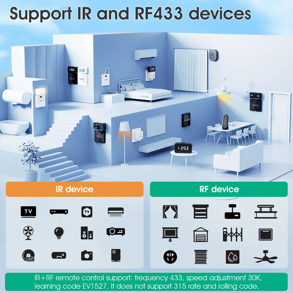 Control remoto inteligente RF433 para TV, dispositivo con WiFi, IR, tipo C, Universal, Smart Life, DVD, AUD, a través de Alexa, Google Home, Yandex,