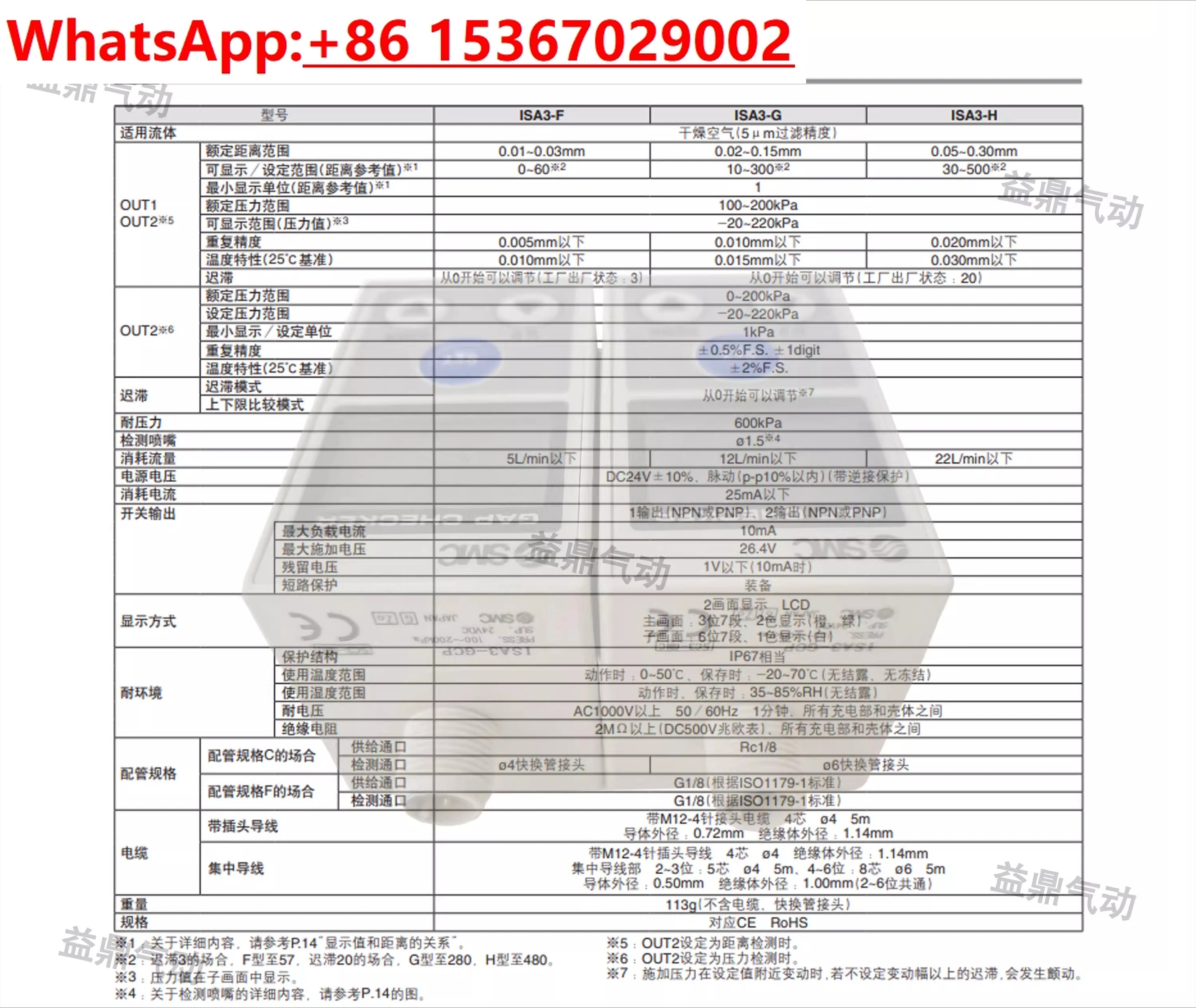 الاستشعار ISA3-FCN-M1 ISA3-GCP-1B HCP-M3B HCN-2BL GCN 1B-L1
