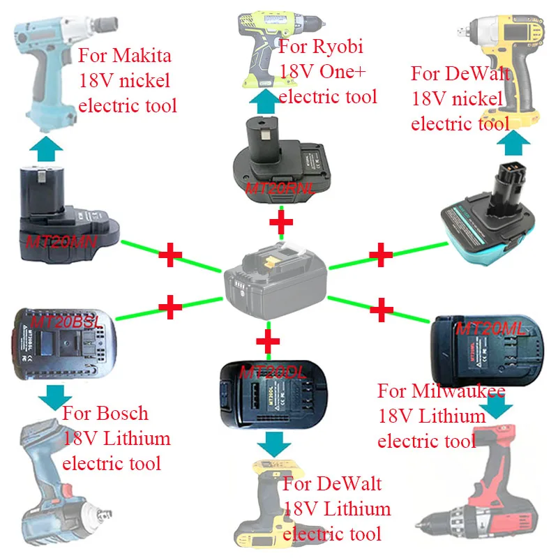 Adaptador MT20DL MT20BSL MT20ML MT20MN MT20RNL MAK1820 para batería de iones de litio Makita para Milwaukee para Bosch para Dewalt para herramienta Ryobi