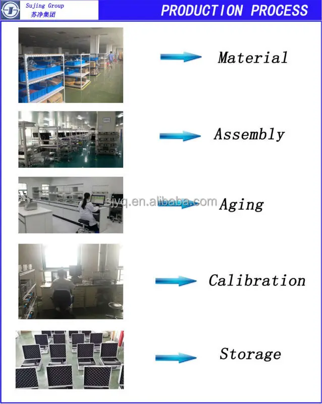 0.1CFM Particle counter china