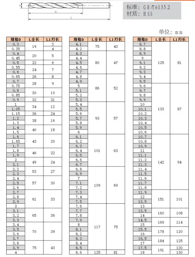 10 adet el HSS düz şaft büküm matkap 0.3/0.35/0.4/0.45/0.5/0.55/0.6/0.65/0.7/0.75-3.5mm ceviz vajra bodhi inci boncuk minik