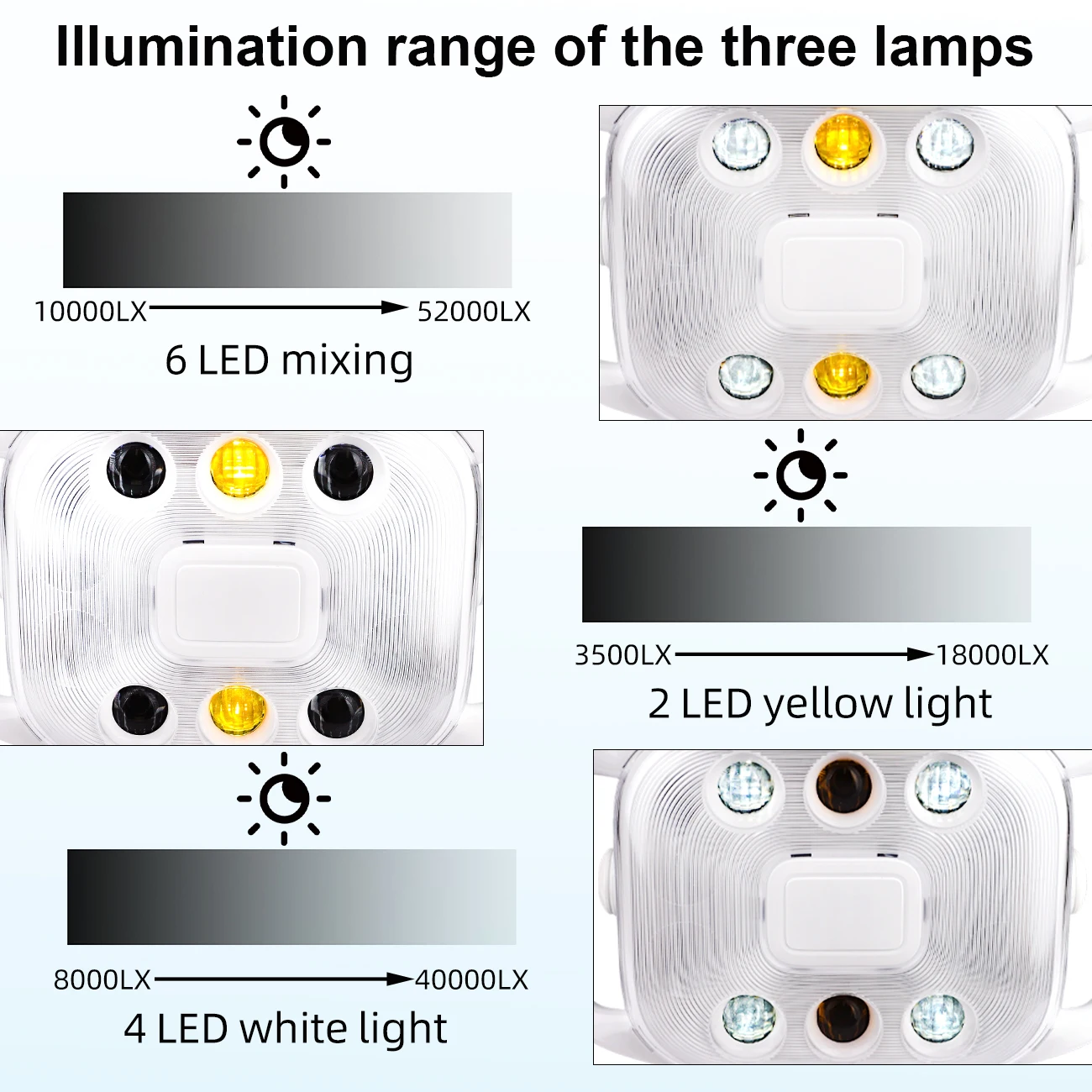 

6 LED Adjustable Dental Lamp High Illuminance Dental Operating Light with Inductive Touch Brightness Control Dental Clinic