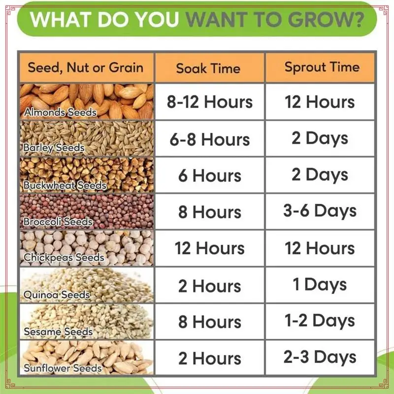 

8 упаковок крышек для проращивания экрана, крышка из нержавеющей стали для банки с обычным горлышком 86 мм (кольцо в комплект не входит)