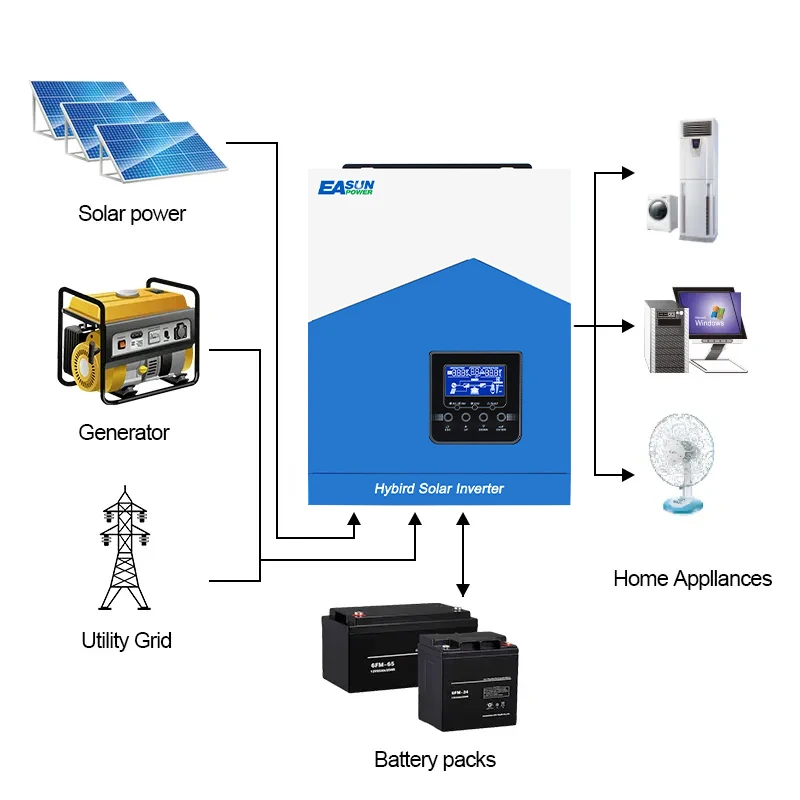 Easun Power 3200VA 3000W Solar Hybrid Off Grid Inverter MPPT 80A Solar Charger 24V Lifepo4 Lithium Battery 230VAC PV 60V-450VDC