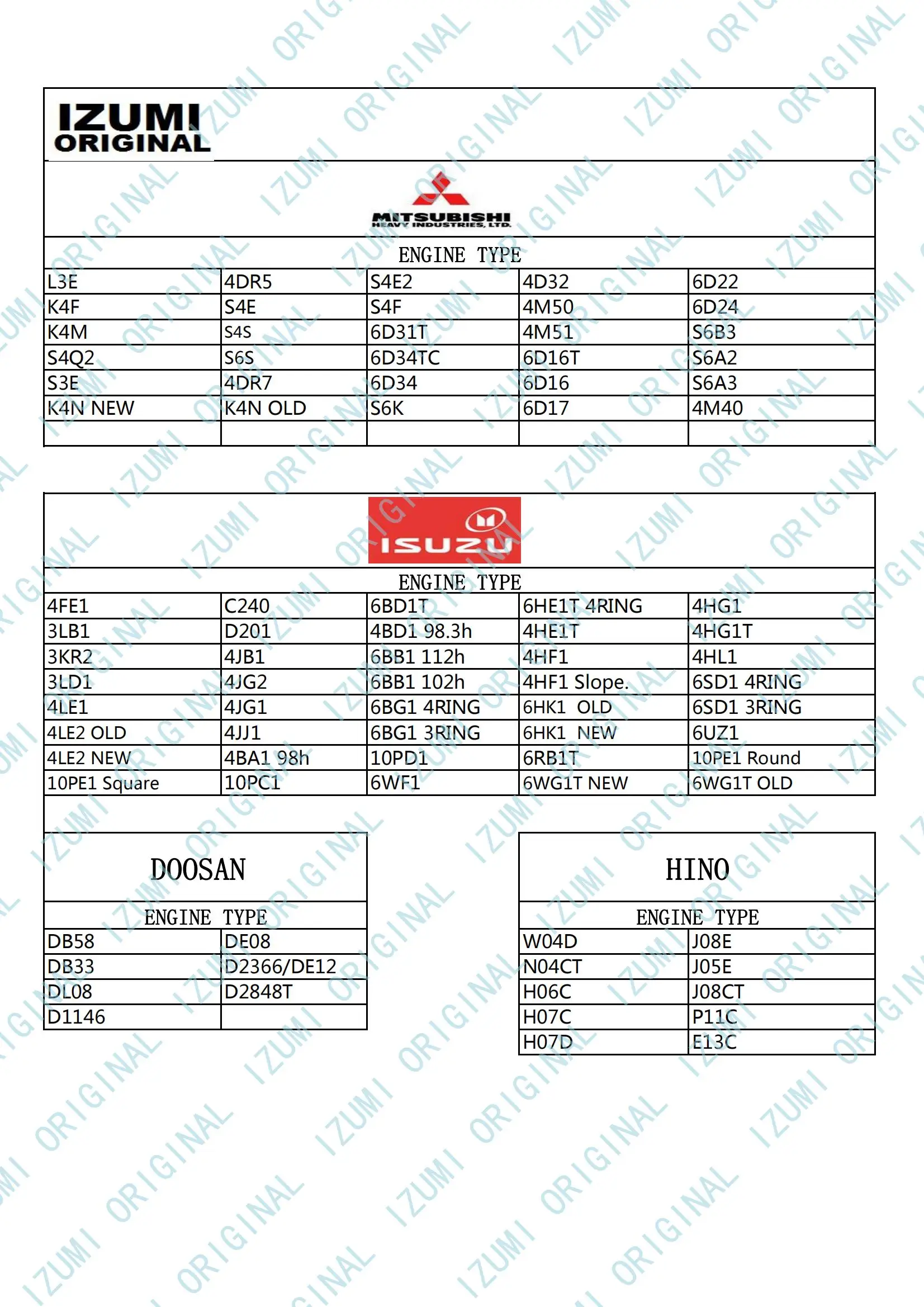 Bomba de agua de YM129001-42003 para YANMAR, calidad OEM, 4D88E