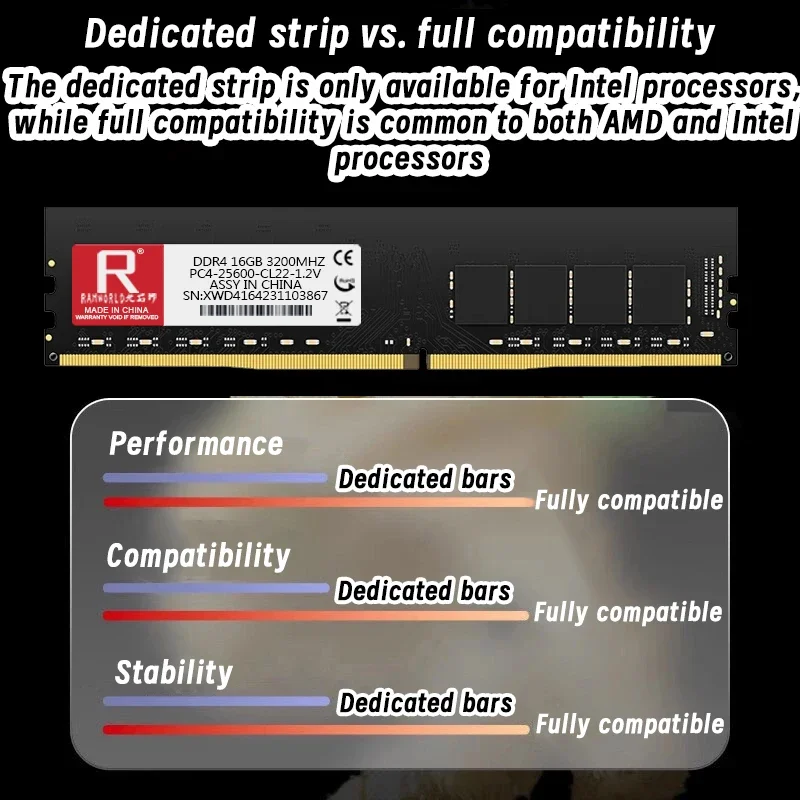 RAMWORLD DDR4 16GB 8GB 4GB 2133MHz 2400MHz 2666MHz 3200MHz Desktop Memoria Ram PC4 CL16/17/19/22 1.2V  DIMM Memory Computer RAM