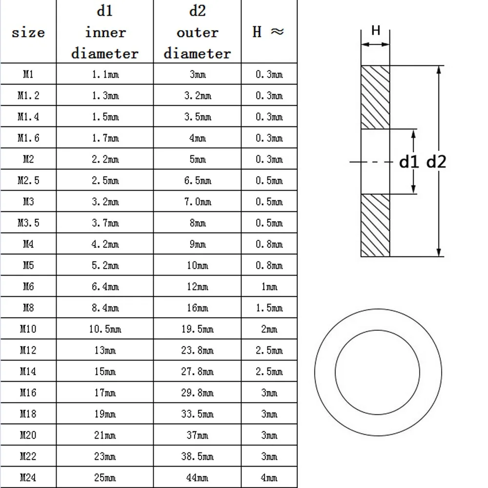 316 Stainless Steel Flat Washer M2-M4 M5 M6 M8 M10 M12 M14 M16 M18 M20 M22 M24 Arge Size Oversize Big Wider Flat Washer Gasket