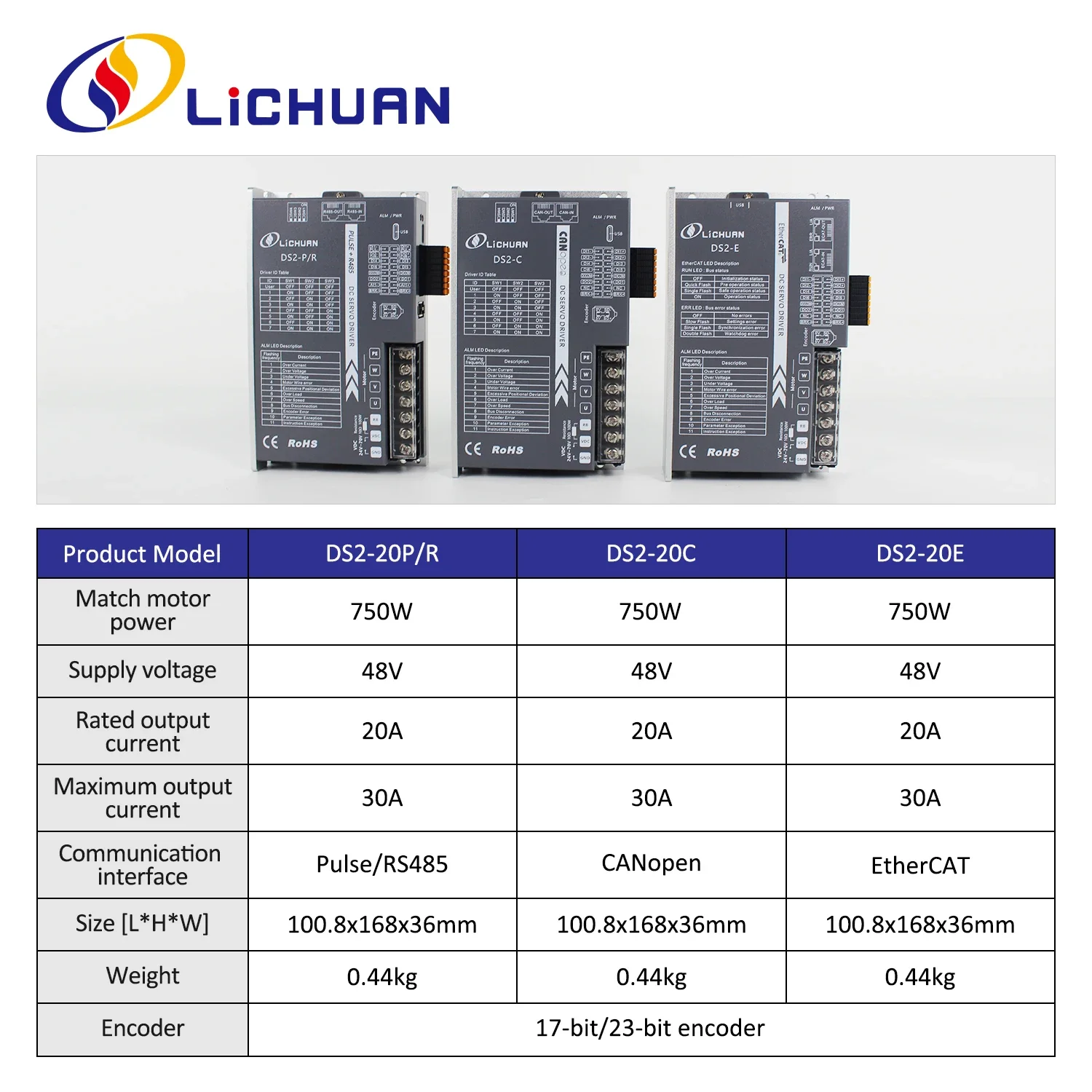 2026 Lichuan CANopen DC48V DC Servo Motors with Driver 100W/200W/400W/600W/750W/1KW DC Motor Servo Drives for CNC Robotics