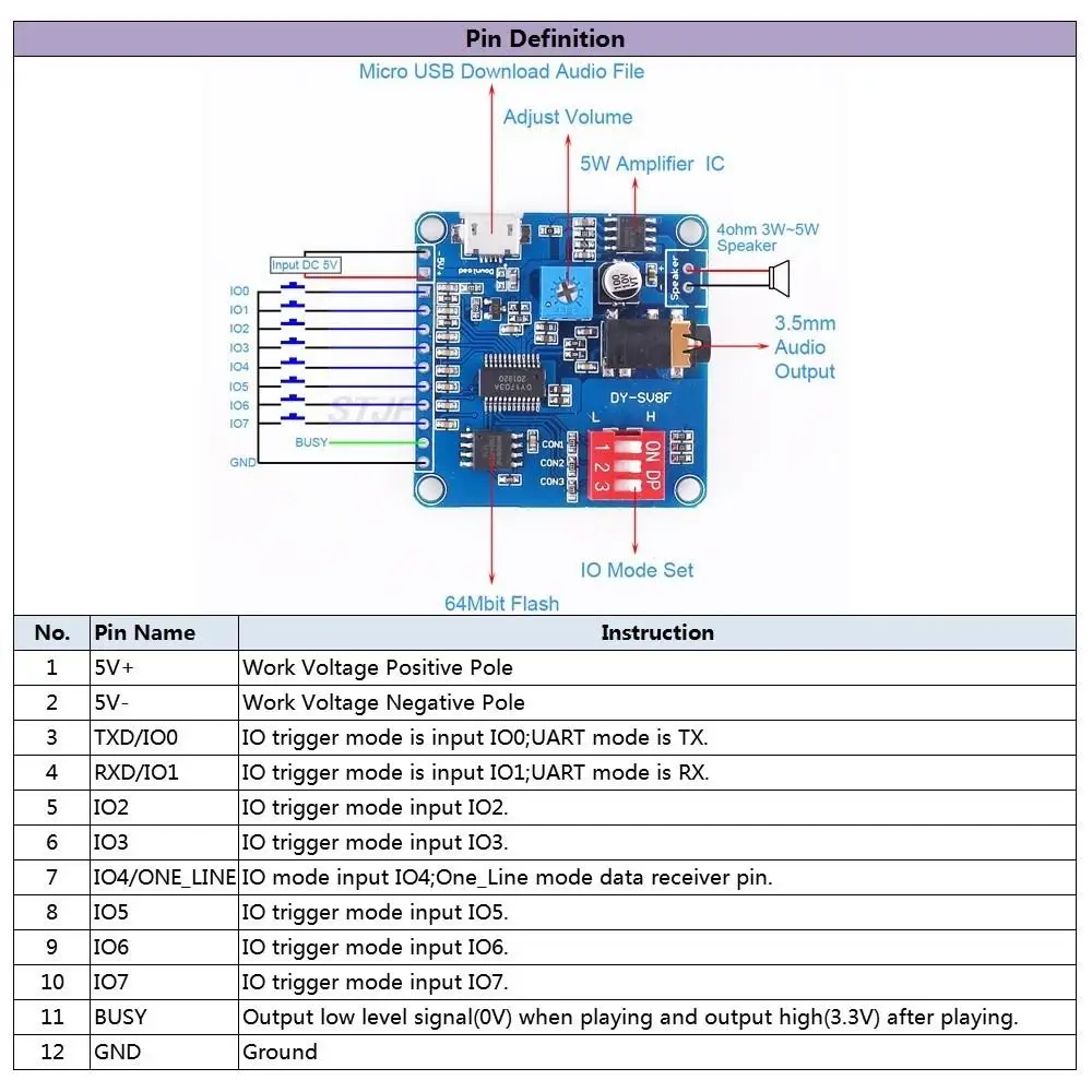 Sprach-Sound-Wiedergabemodul Arduino MP3-Player-Modul UART I/O Trigger Klasse D Verstärkerplatine 5W 8M Speicher DY-SV8F SD/TF-Karte – Detail 3