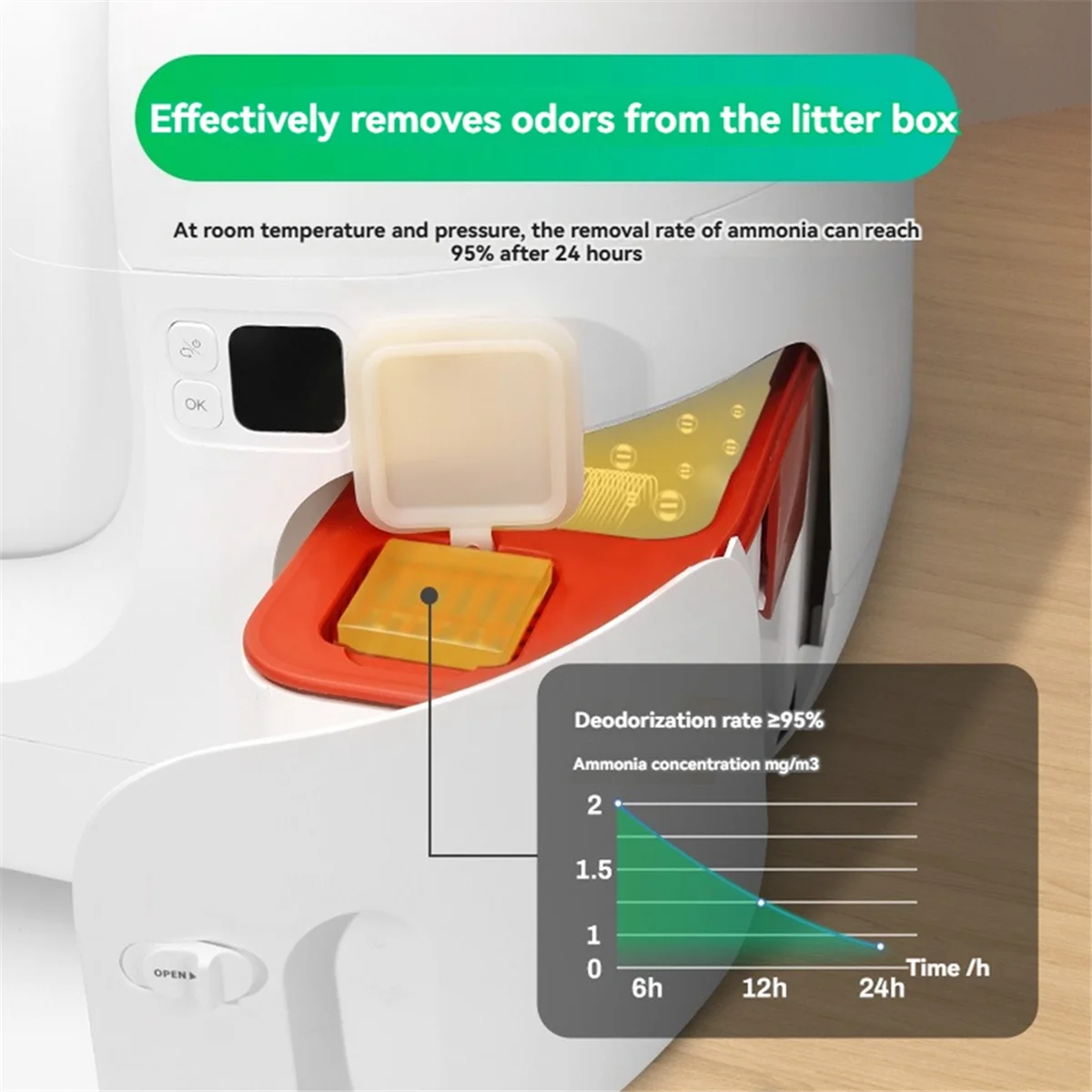 البيع بالتجزئة! N50 مزيل الرائحة ل PuraMax التنظيف الذاتي صندوق نفايات القطط مرحاض القط التحكم في الرائحة مكعبات مزيل العرق 3 قطعة