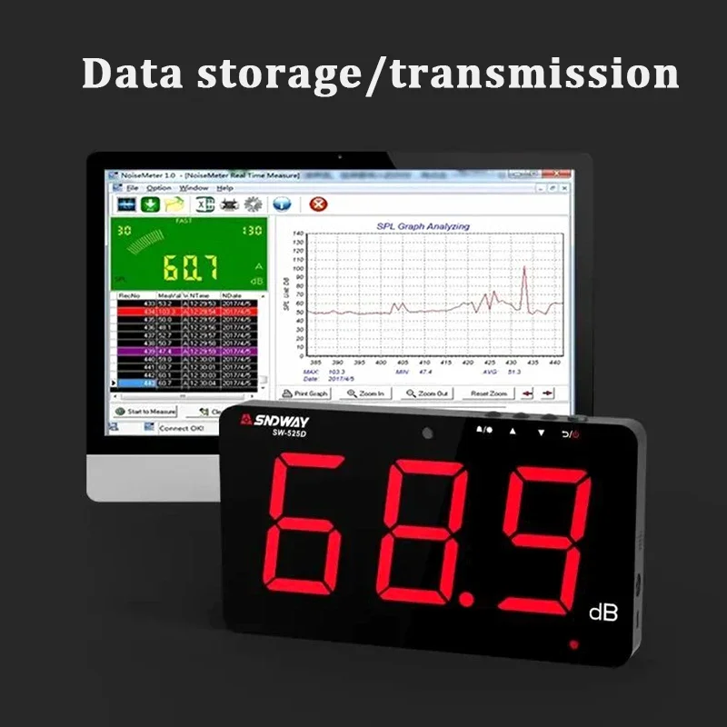 SNDWAY SW525 dB Meter Sound Level Meter Wall Mount Decibelimeter White Red Green Digital Display Noise Decibel Meter