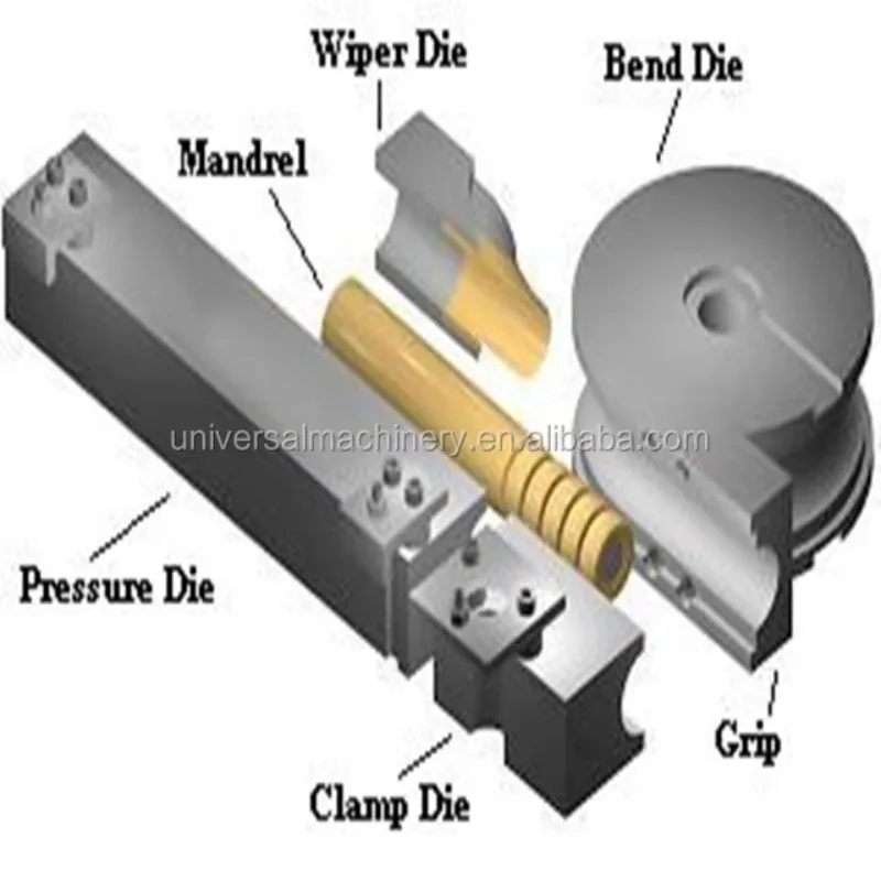 الصين مصنع نوعية جيدة آلة ثني الأنابيب الصانع مغزل