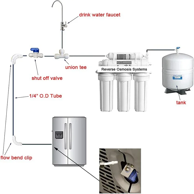 RO Water Systems Ice Maker Kit 1/4\