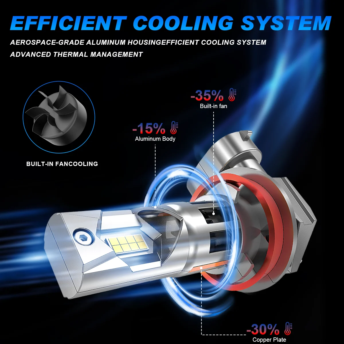 32000LM H11 H9 H8 LED Headlight H16JP 9005 HB3 9006 HB4 Led Lamp 3570 CSP Car Headlight Bulbs Turbo Fan Super Bright 6500K 12V