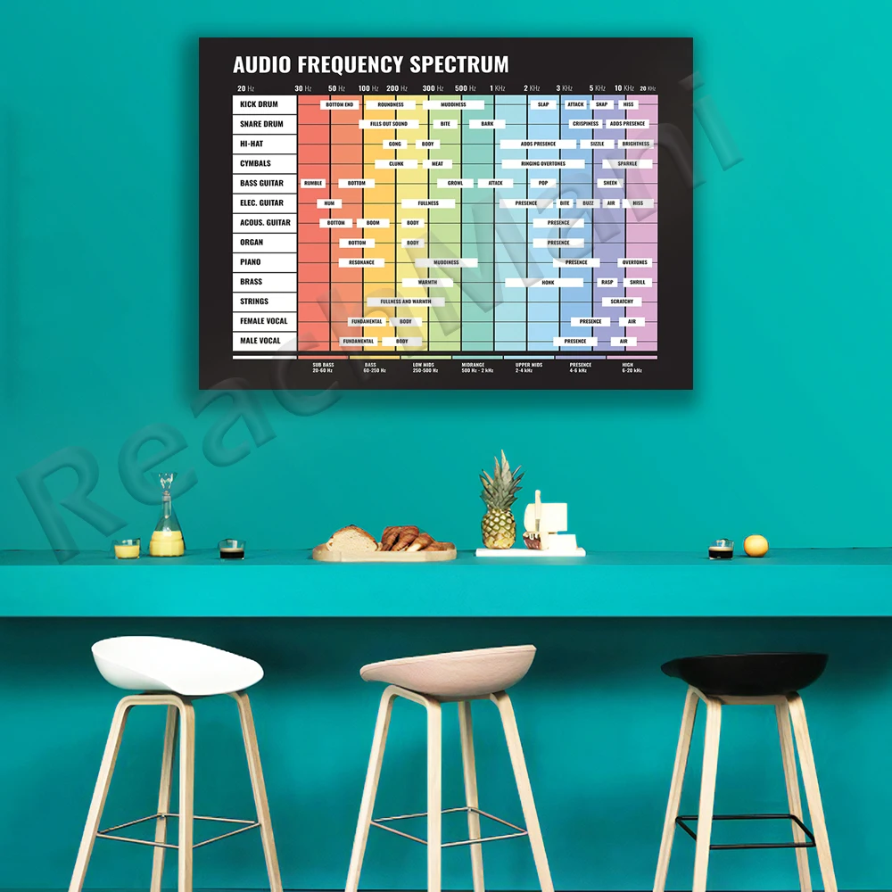 spektrum audio, spektrum freku - Audio To Music Sheet ulasan dan harga