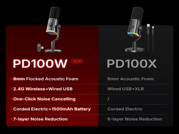 MAONO PD100W Wireless USB Dynamic Microphone Cardioid Microphone with One-Touch Mute Noise Reduction Custom RGB Light Real-Time Monitoring Microphone for PC Gaming Live Streaming Creator Podcast