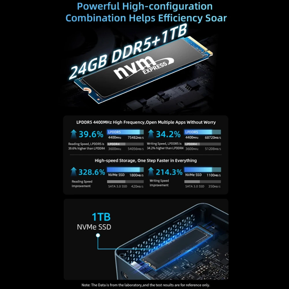 BMAX B10 Pro Mini PC Intel 13th Gen i7-13620H 10 core Max 4.9GHz 24GB LPDDR5 RAM 1TB SSD WiFi 6 Bluetooth 5.2