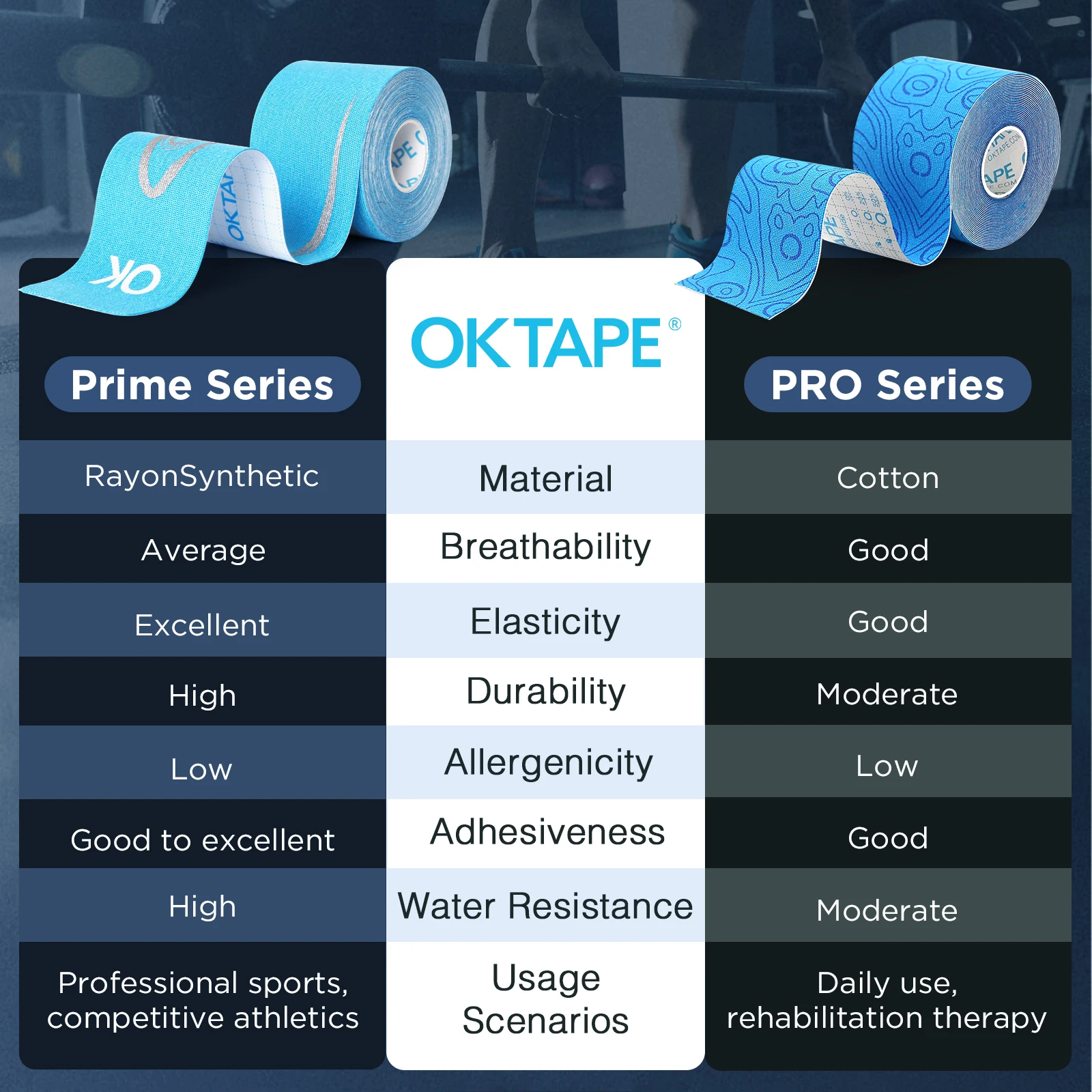 OK TAPE Synthetic Kinesiology Tape Prime, Beige Blue 5cm x 5m, Breathable Sports Athletic Tape for Joint & Muscle Pain