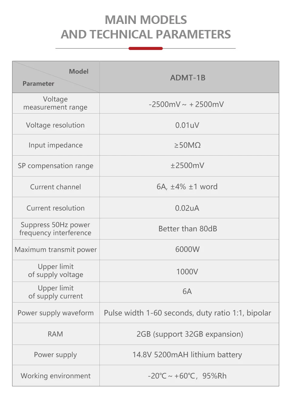 High Performance Traditional Active Source Imaging Geophysical Instrument To Explore Non-metal Minerals In The Wild
