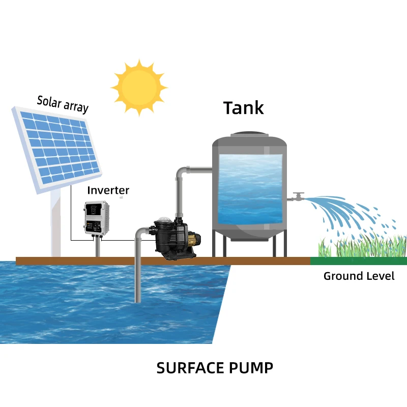 European style Swimming pool circulation pump manufacturer