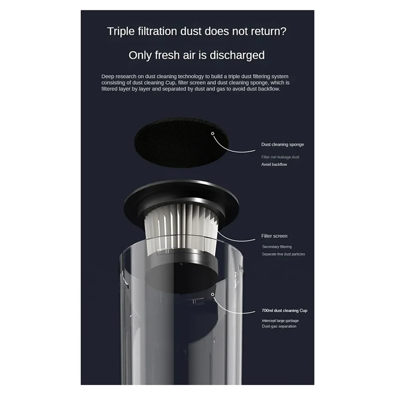 ABUH-Multi-Function Dust Collector Powerful Cordless Dust Mite Removal Cleaner For Home And Car 8500 Pa 120W