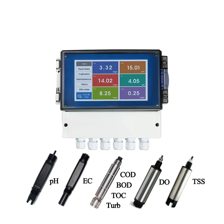 Wwtp Industry Water…