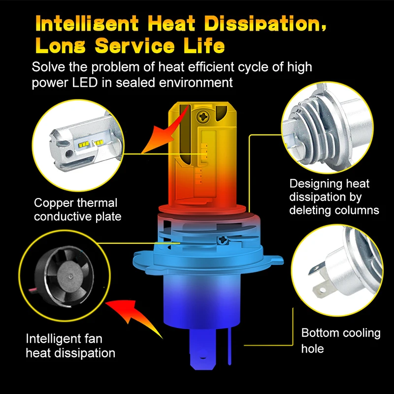 2×h7 led light CSP chips h8 Led fog light H11 LED Light h9 led 9005 hb3 LED FOG LAMP 9006 hb4 led car headlight H4 moto headlamp