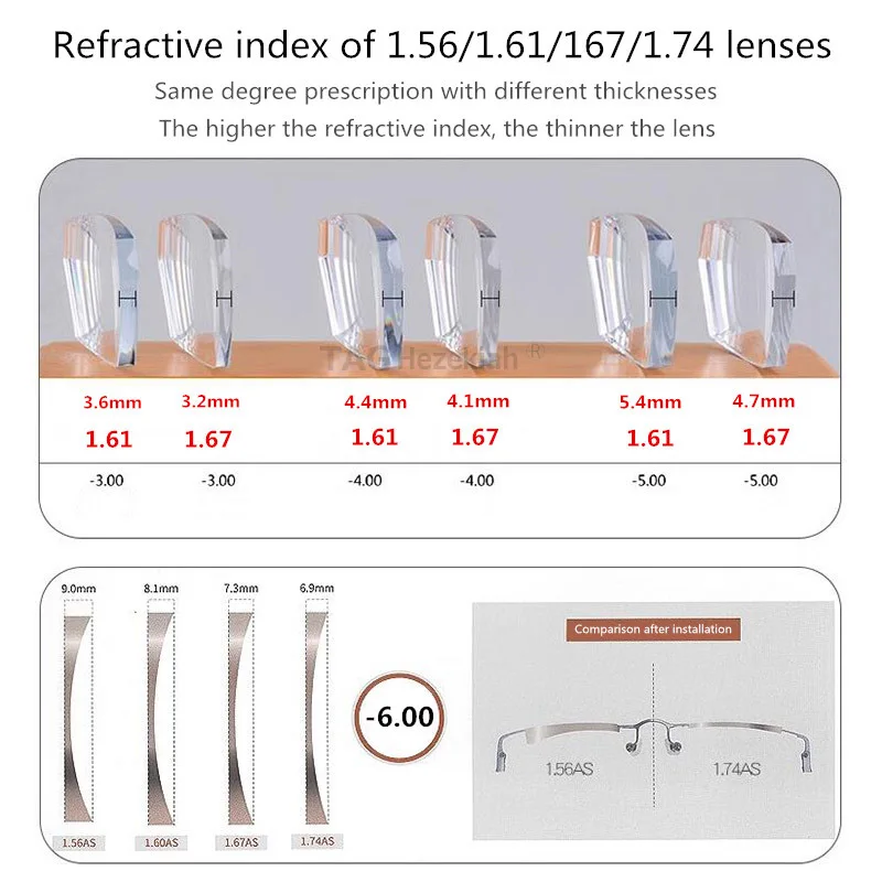 superior quality Myopia prescription lenses Non spherical/anti blue light/anti scratch/photochromic/anti glare optical lenses