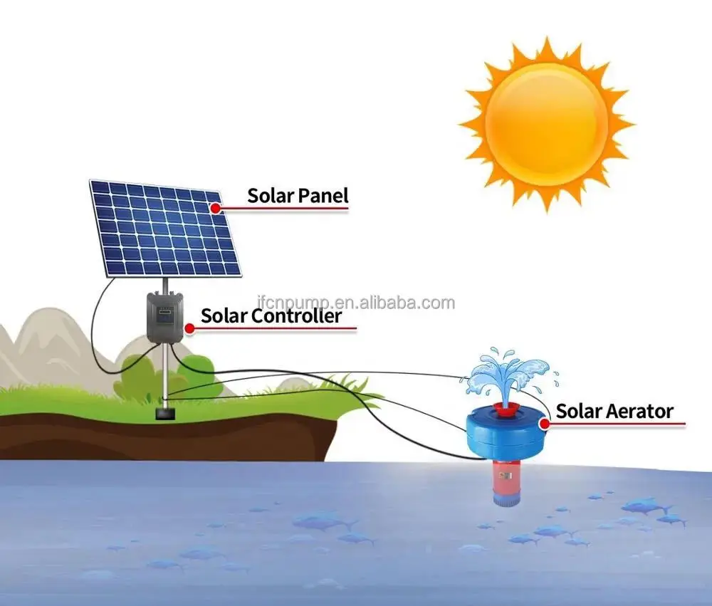 Popular Easy Installation Diving DC96V Brushless Solar Fish Pond Aerator Solar Large Pond Aerator