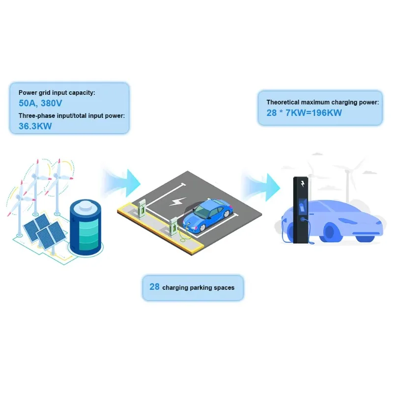 Custom 200Kwh Battery Energy Storage Photovoltaic Solar Energy Storage System Charging Pile Solar Storage and Charging Solution