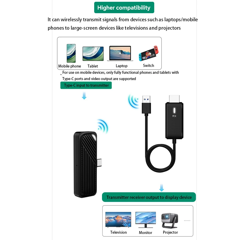 Dispositif sans fil du même écran, récepteur d'extension de 50m, transmetteur sans fil, miroir d'écran, transmetteur vidéo compatible HDMI