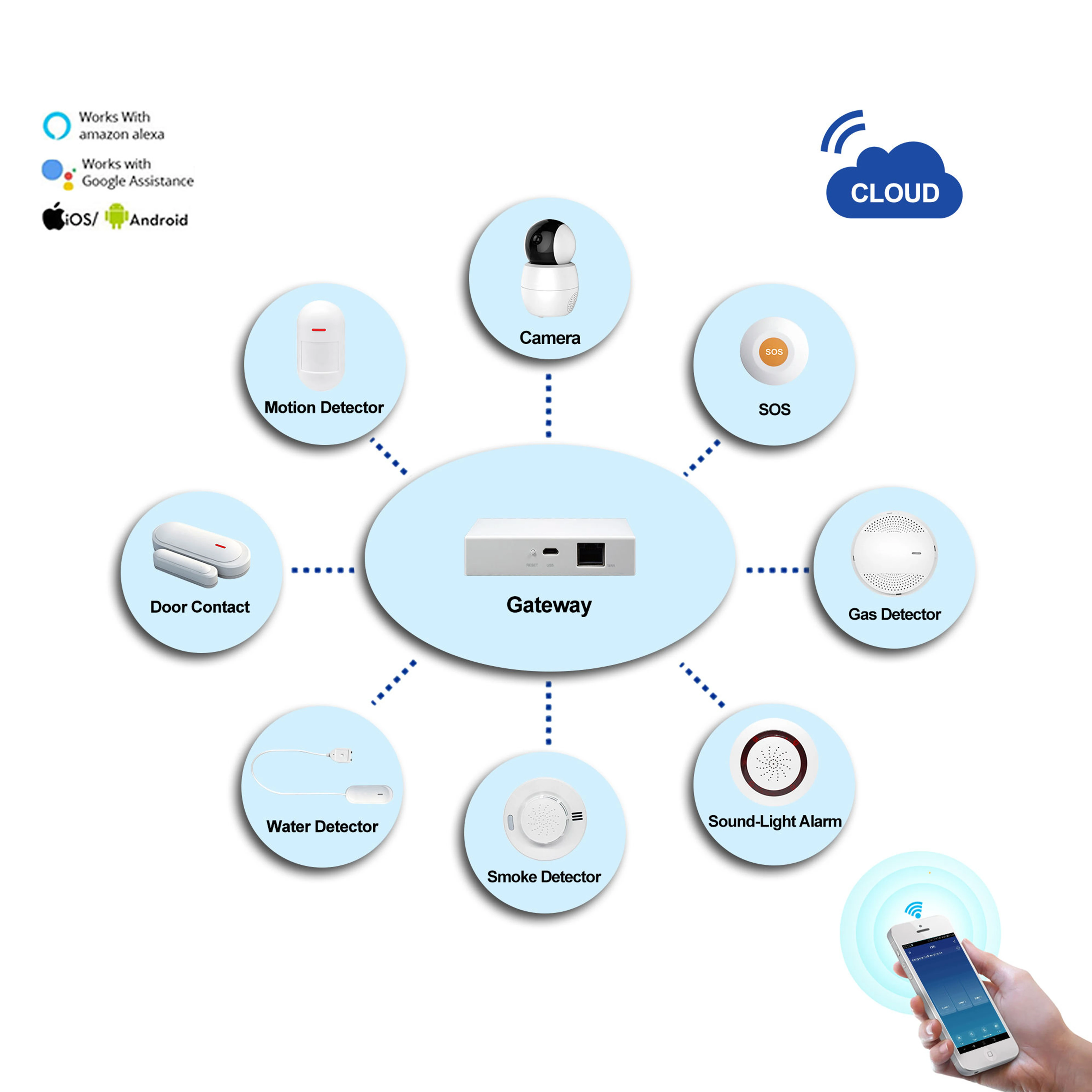 Modern WIFI Smart Home Integrated Control System Whole Home Automation with Alexa & Google Safe & Secure