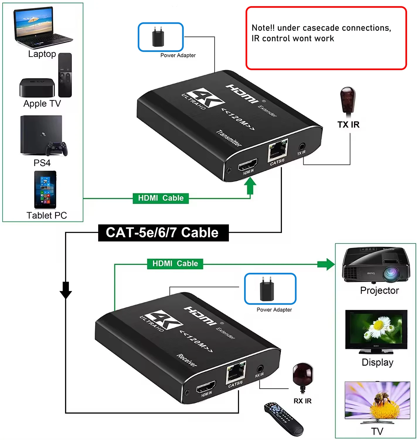 4K HDMI Extender over cat5e/6 cable one to many Cascade Extender HDMI over Ethernet for PC laptop HDTV DVD 4K 30Hz HDMI Loop IR