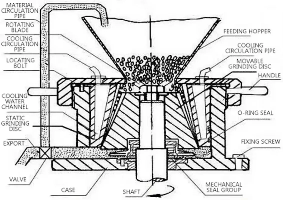 

Commercial Sesame Sauce Mill Peanut Butter Grinder Chili Grinding Machine Sanitary Laboratory Colloid Milling Machine