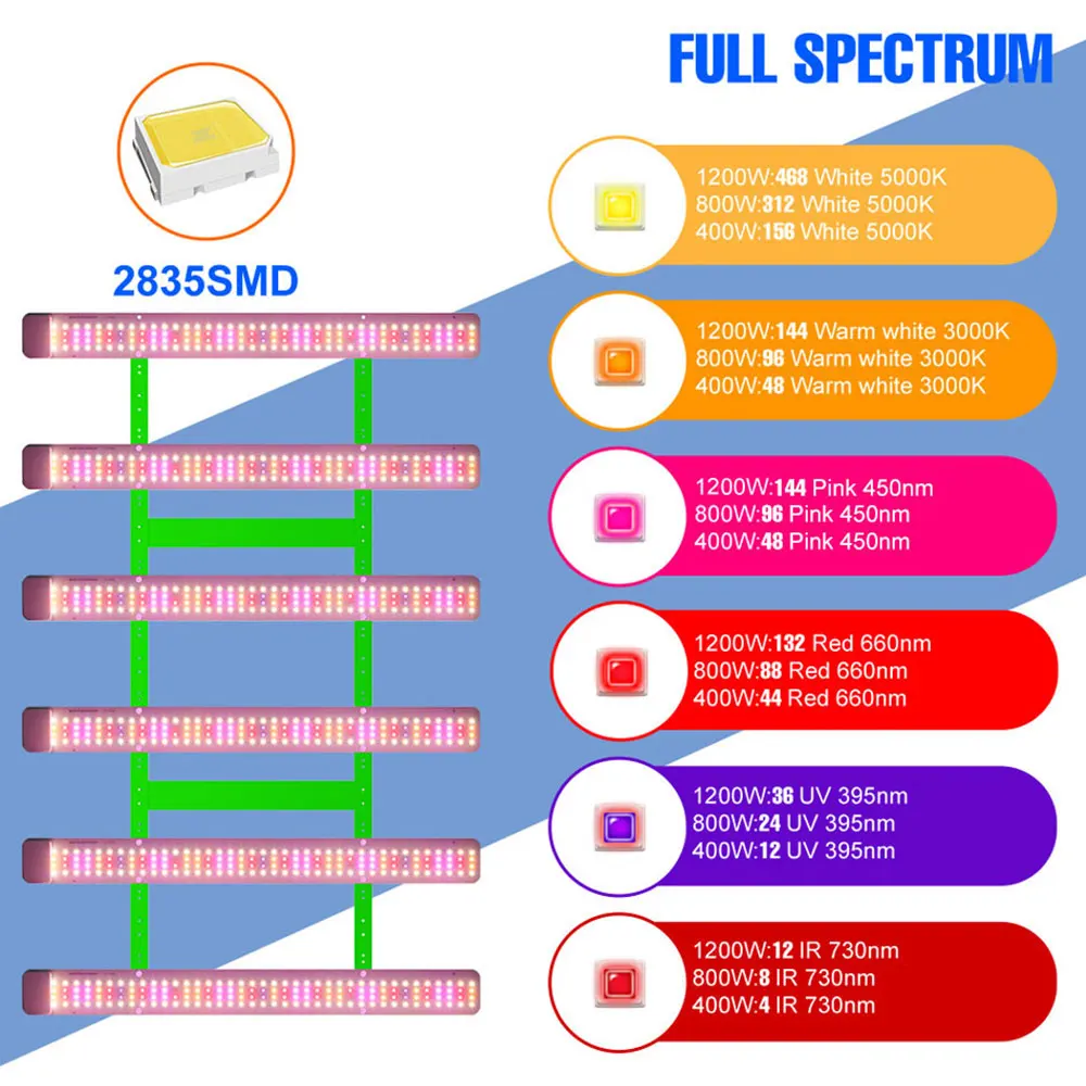 1200W LED Full Spectrum Grow Lights Quantum Board Plant Hydroponics Cultivation IR UV Lamp For Greenhouse Tent Tomato Vegetables