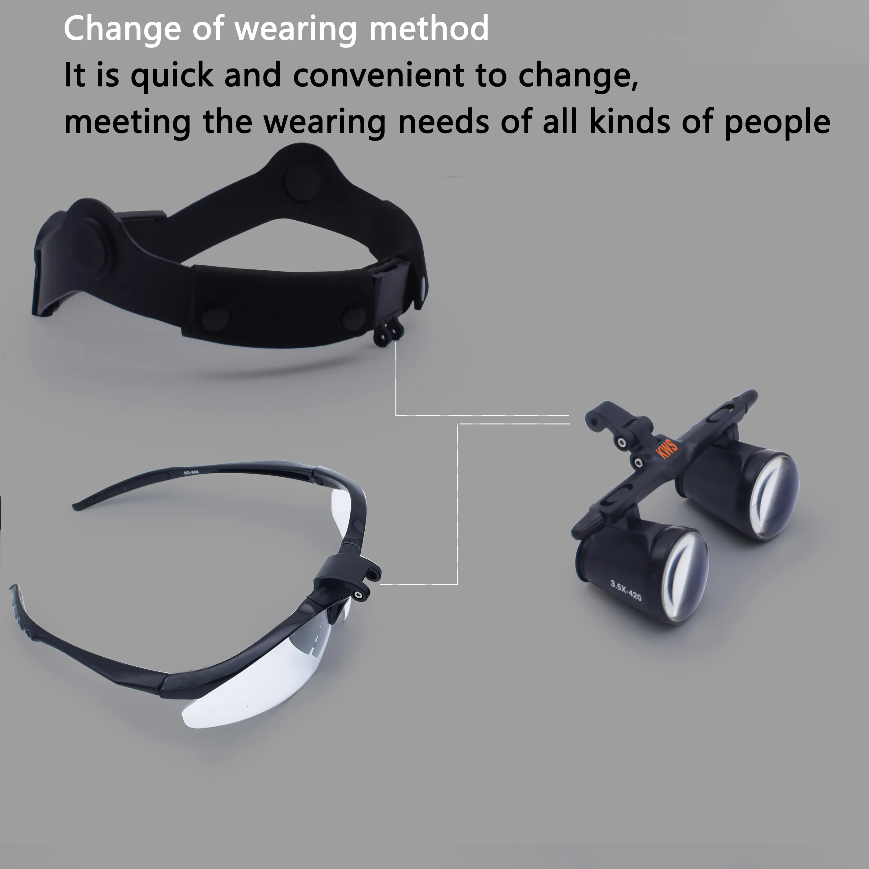 Headband Magnifier Oral Magnifying Glass Galileo Frame Head-Mounted Stomatology Magnifying Glass for Dental Professionals