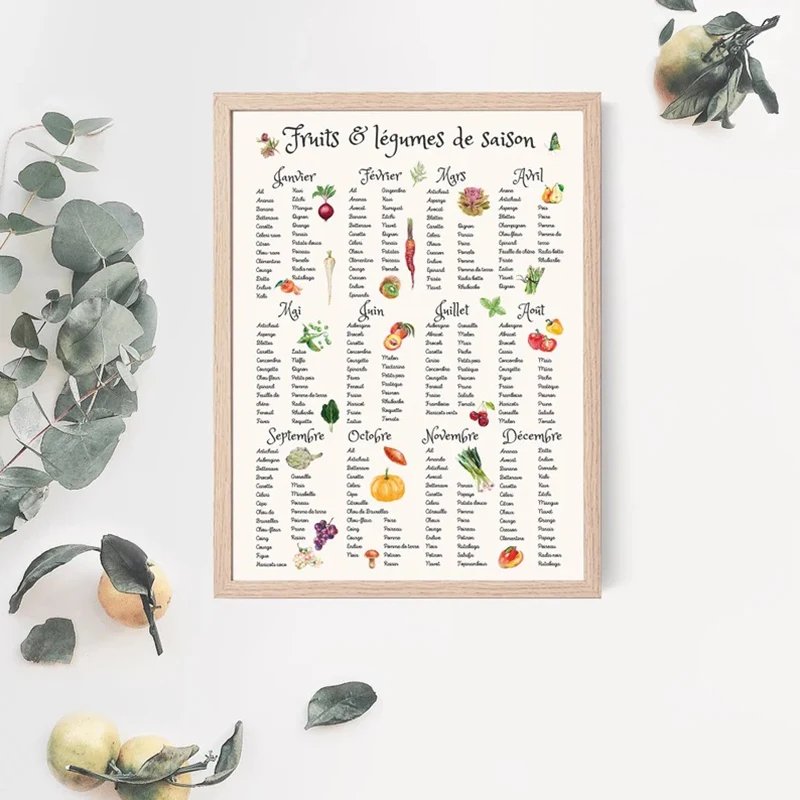 Seasonal Vegetable Fruit Poster, Watercolor Vegetable Calendar, Culinary Art Poster, Vegan Kitchen Decoration, Seasons Posters