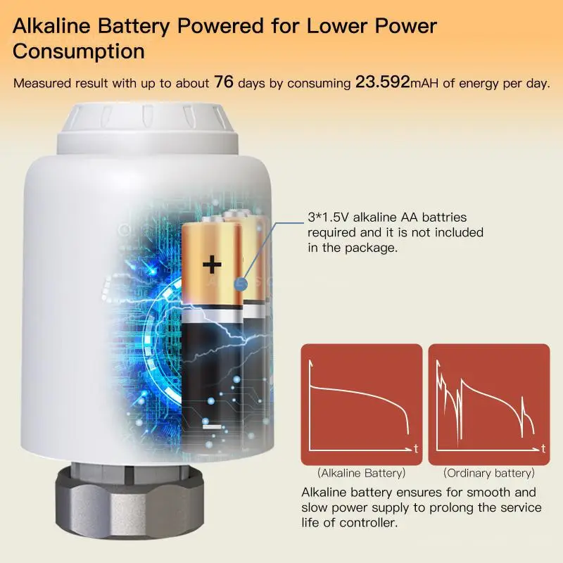 Wireless Temperature Controller Remote Wifi Thermostatic Radiator Tuya Smart Valve Actuators