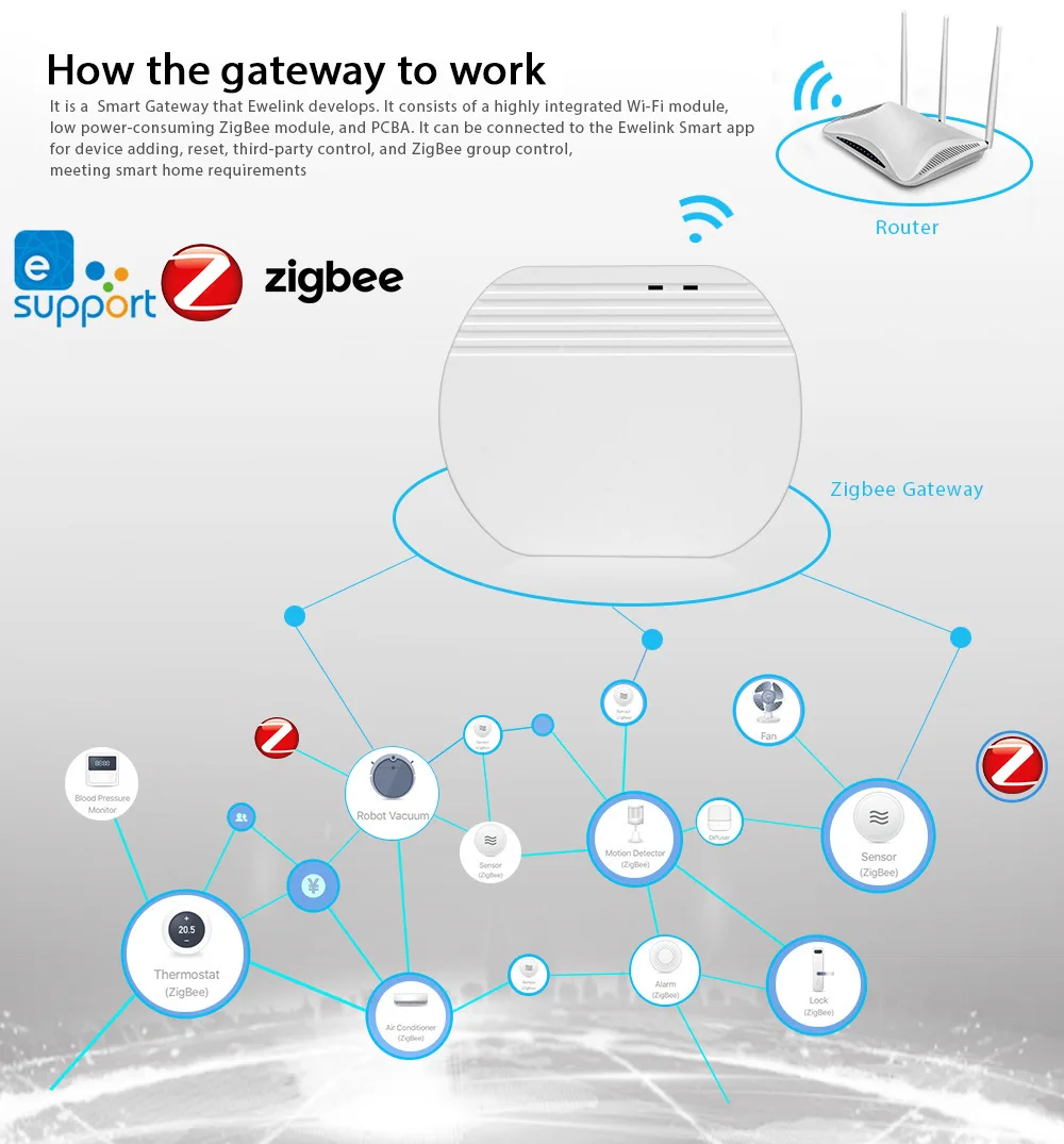 EWeLink Zigbee Wireless Gateway eWeLink Zigbee 3.0 Gateway