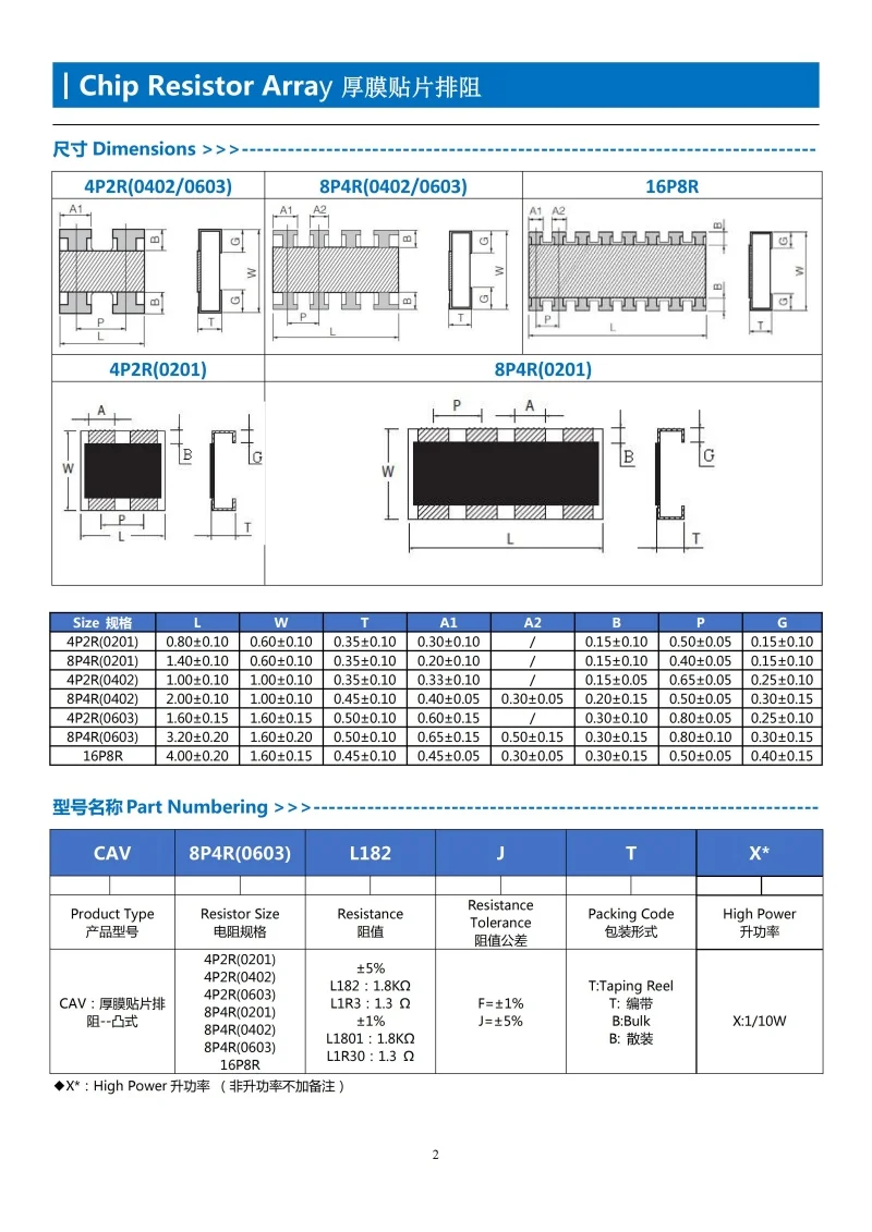 

1000 шт./лот 8P4R 0603 330 Ом 330R 330 Ом ±1% 1/16 Вт Резистор с маркировкой 3300, толстопленочный чип-резистор, сетка чип-резисторов, массив чип-резисторов