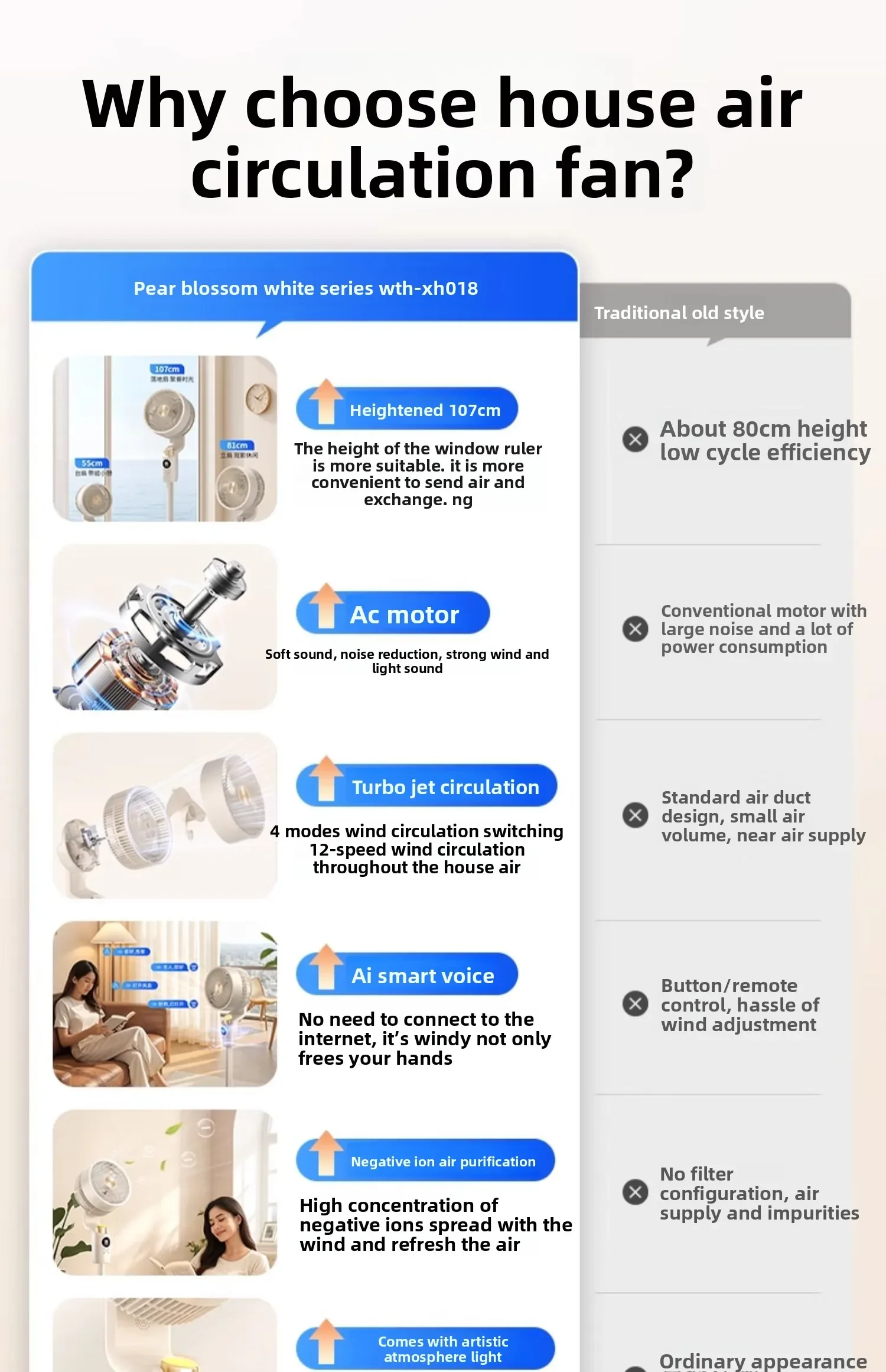 Ventilateur de circulation d'air ventilateur électrique vocal intelligent ménage supersonique table statique double usage nouveau ventilateur de sol