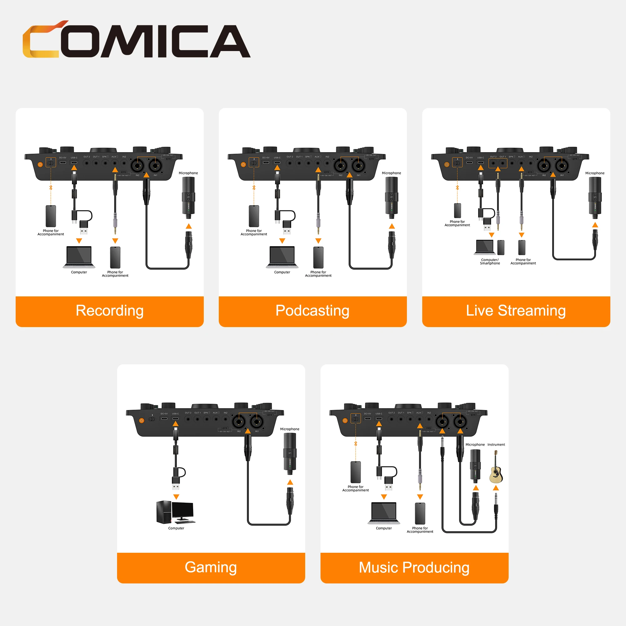 COMICA-Wild audio ADCaster C2, streaming, podcasting, enregistrement, niveau de diffusion, qualité sonore, équipement de studio